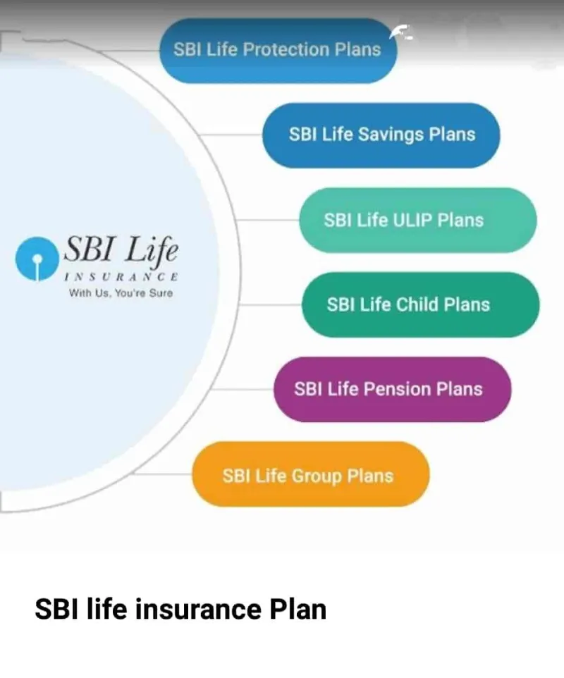 SBIL - Jobs for sale in Hyderabad, Telangana