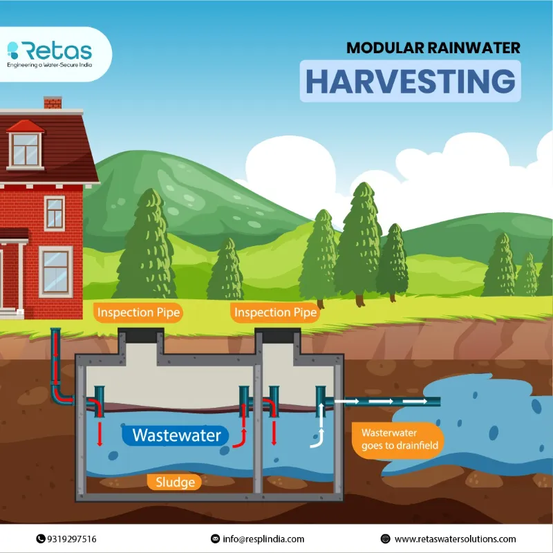 India’s Premier Rainwater Harvesting Company for Smart Water Conservat